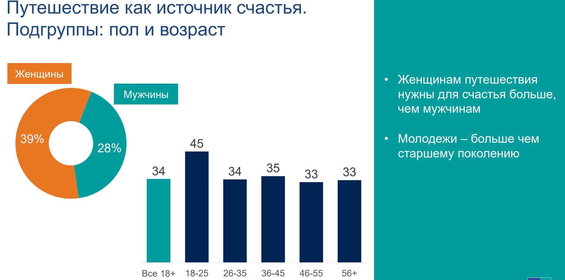 Туристический бизнес: субсидии от государства в 2022 году | Деловая среда