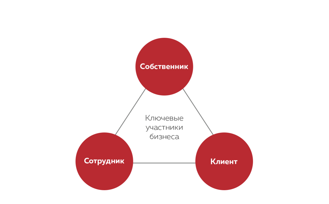 Как создать устойчивый к кризисам бизнес | Опыт компании «Вилгуд» | Деловая  среда