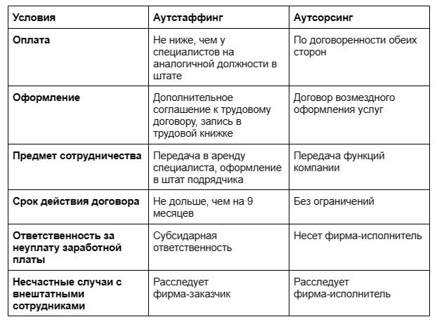 Что означает аутсорсинг простыми словами