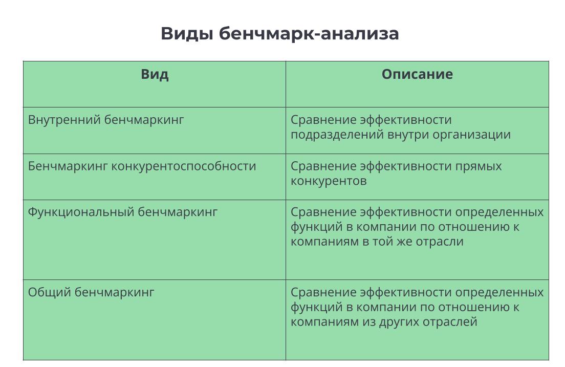 Что такое бенчмарк | Деловая среда