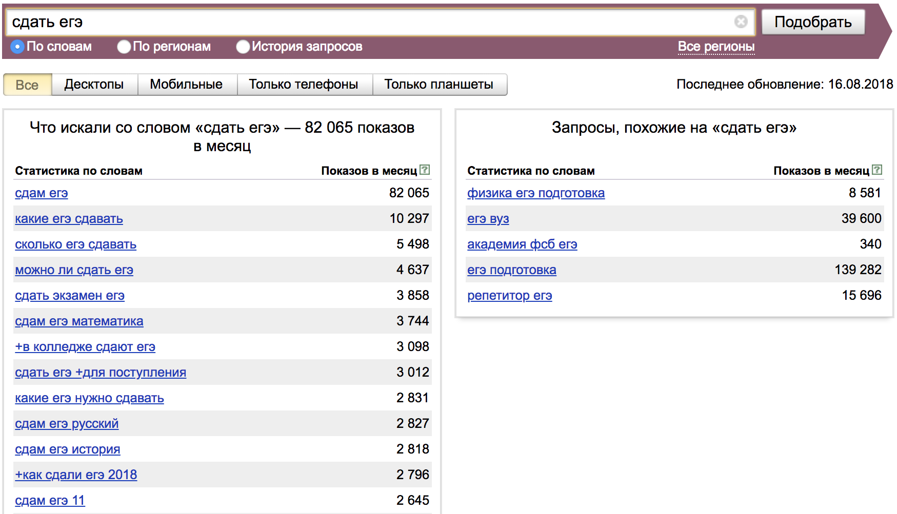 Частые запросы. Статистика самые частые запросы. Показать частые запросы. Самые частые запросы о юридических услугах. Самые частые запросы для косметики.