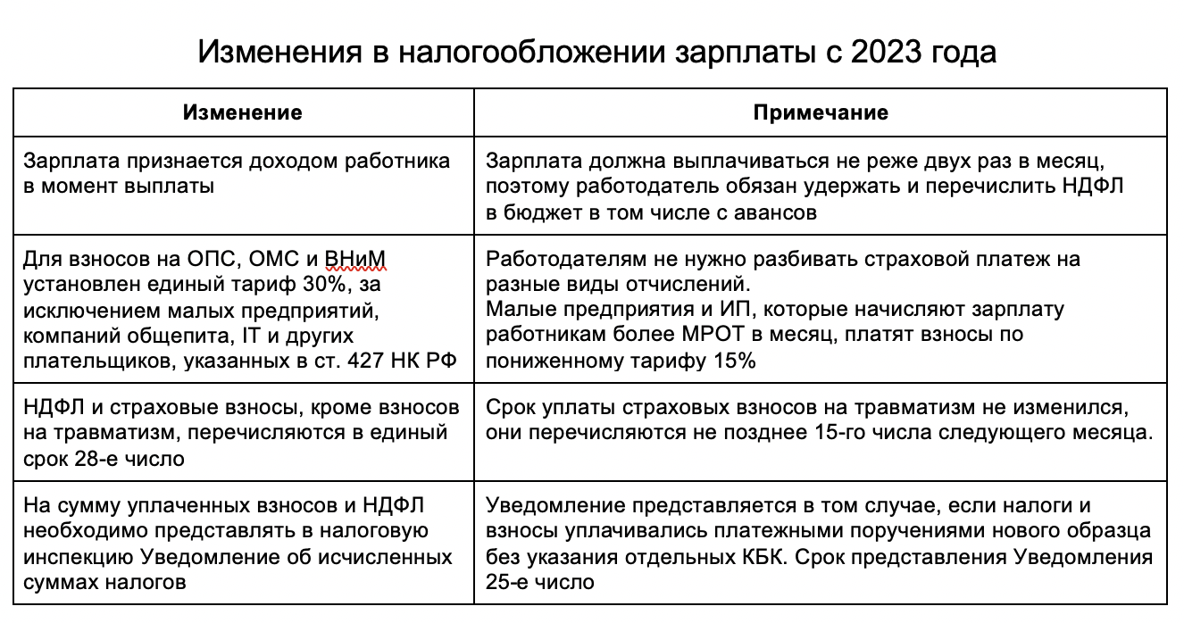 Расчет и начисление заработной платы: подробная инструкция | Деловая среда