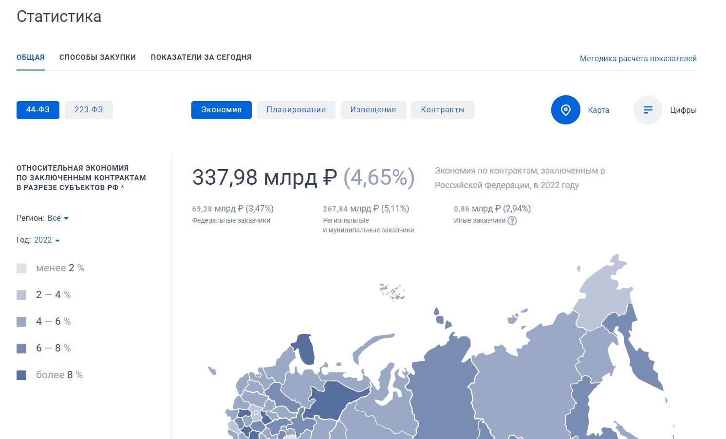 Как предпринимателю зарегистрироваться в ЕИС: подробная инструкция |  Деловая среда