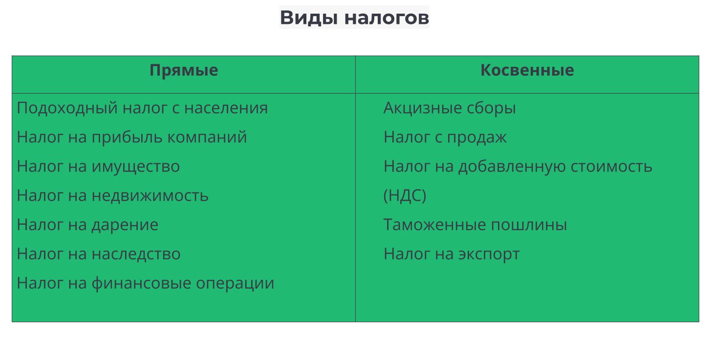 Что такое налог | Словарь бизнес-терминов от Деловой среды