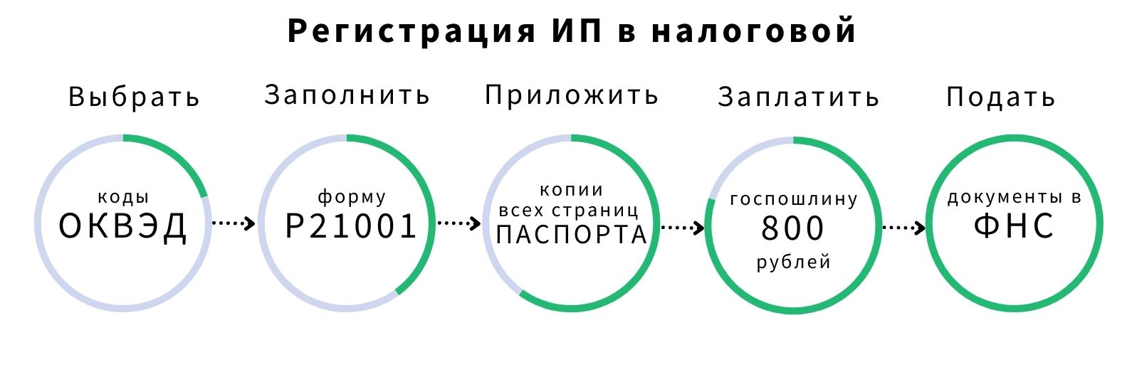 Кто такой индивидуальный предприниматель | Деловая среда