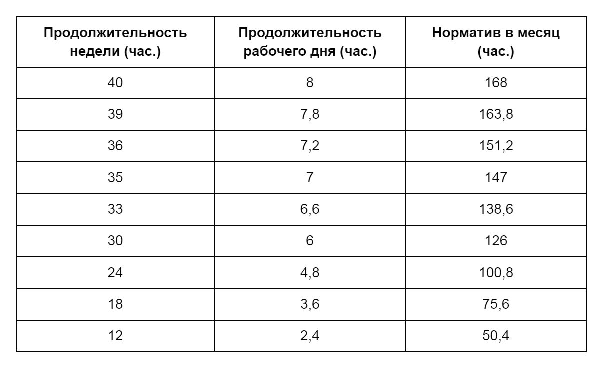 Производственный календарь на август 2023 года: рабочие дни, выходные и  праздники | Деловая среда