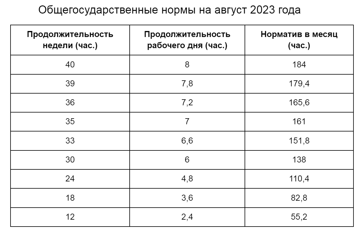 Производственный календарь на август 2023 года: рабочие дни, выходные и  праздники | Деловая среда