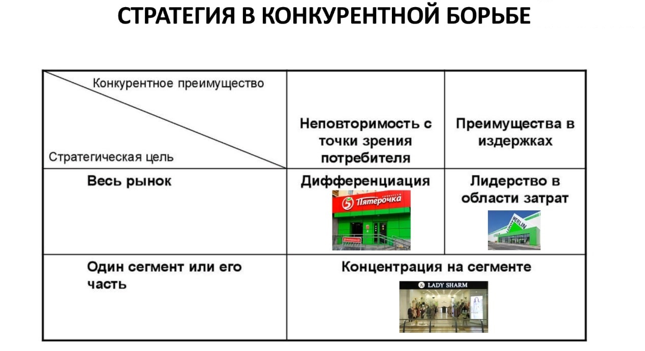 Разработка бизнес-стратегии компании | Деловая среда