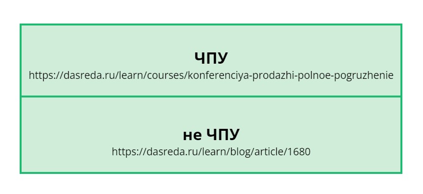 Важность хорошего SEO-оптимизации