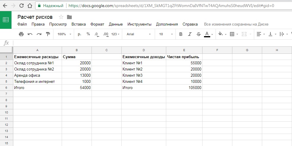 Шаблон, который Ольга использовала, чтобы рассчитать стоимость открытия филиала.