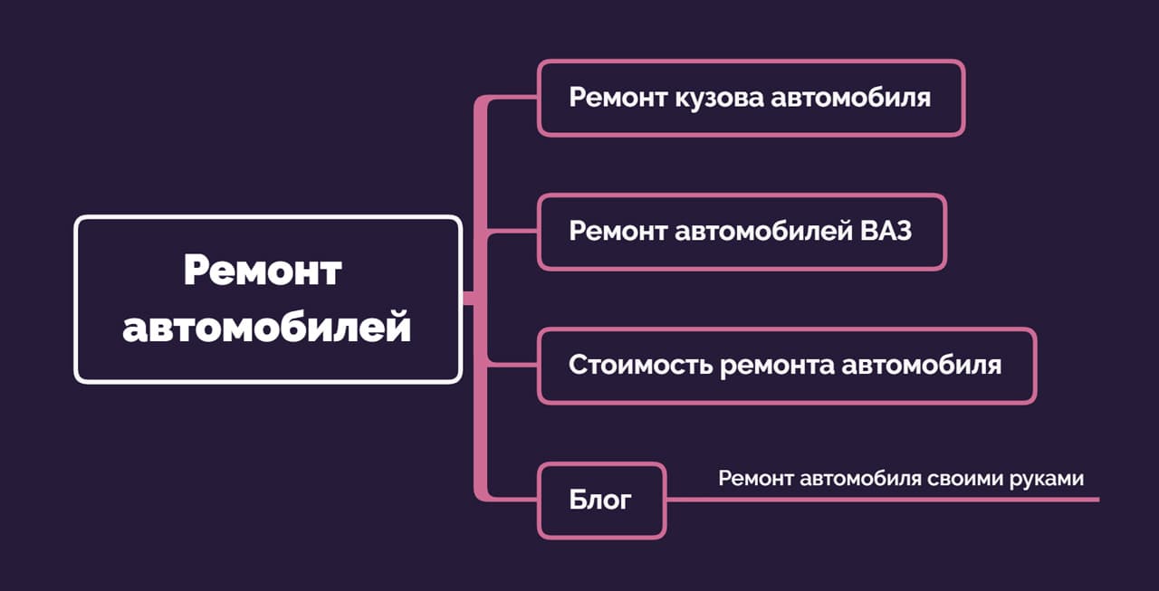 Как продвигать сайт в поисковых системах | Деловая среда