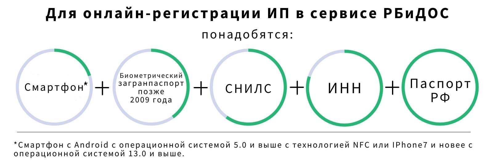 Кто такой индивидуальный предприниматель | Деловая среда