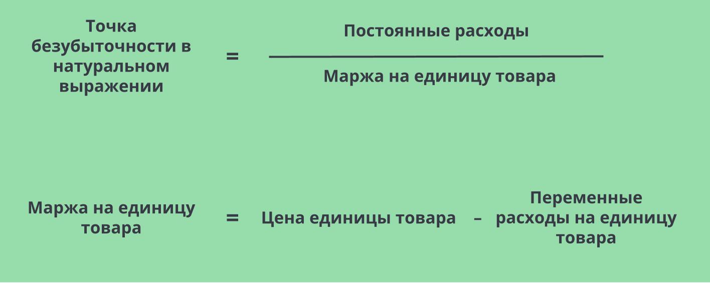 Что такое точка безубыточности | Деловая среда