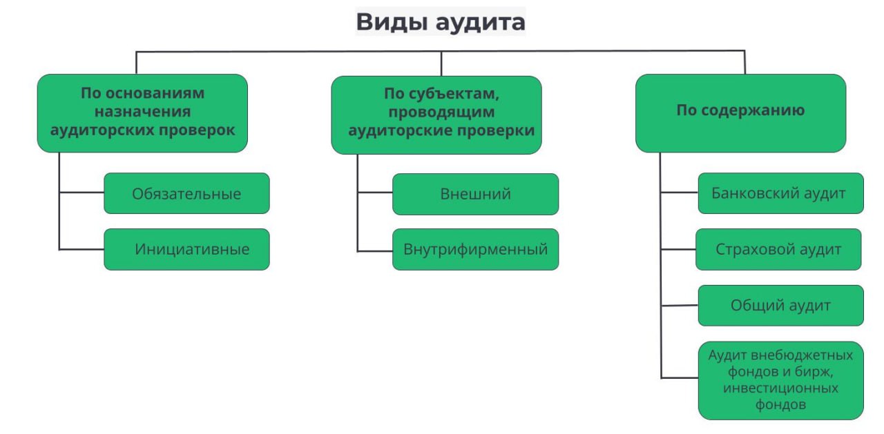 Что такое аудит | Деловая среда