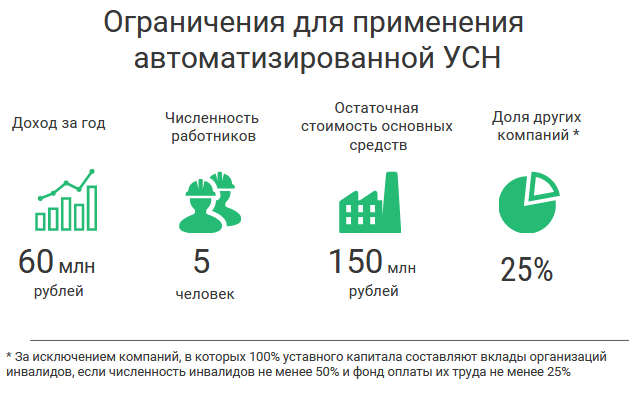 Расходы усн мебель в офис