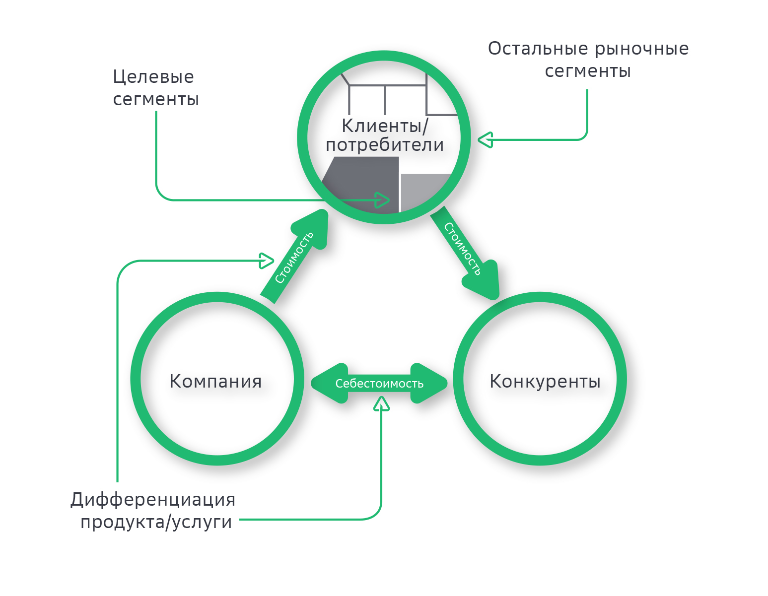 Эффективный план развития бизнеса | Деловая среда