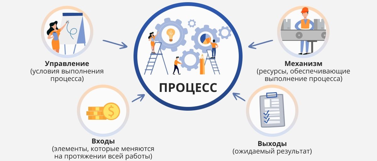 Как организовать эффективное производство | Деловая среда