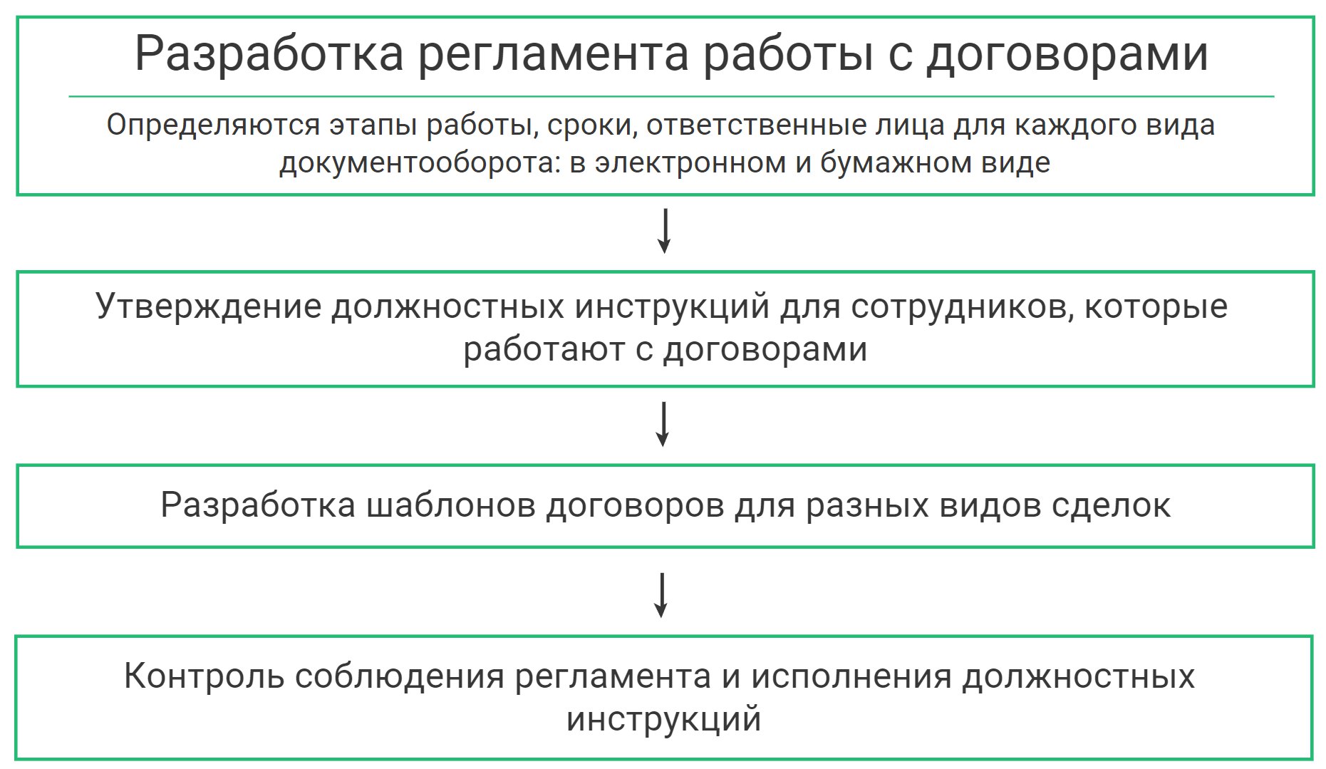 Что такое договорная работа компании | Особенности работы с договорами |  Деловая среда