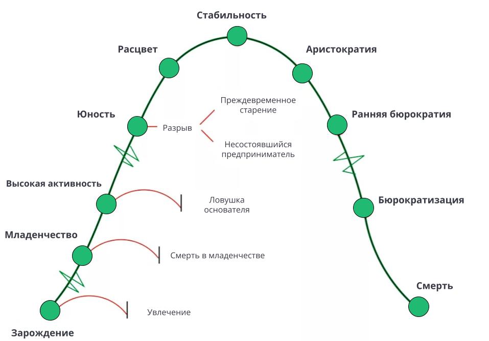 Нарушения менструального цикла