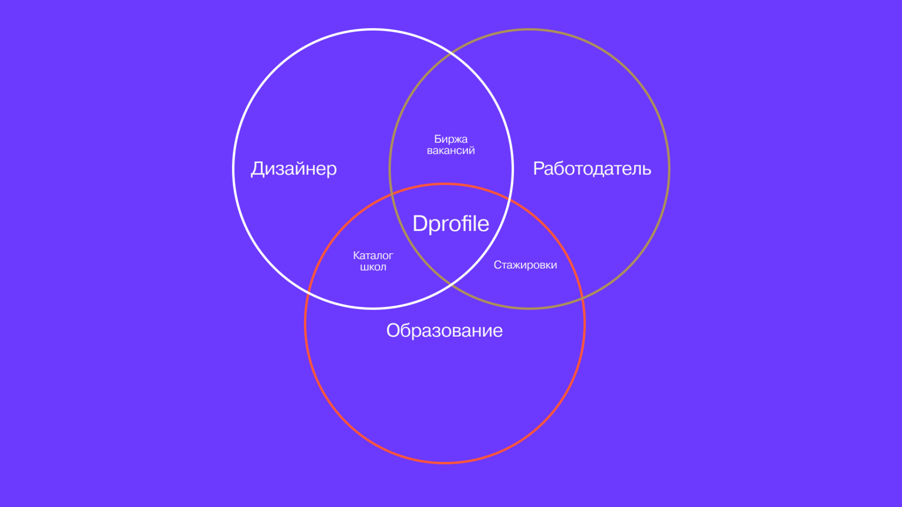 История предпринимателя. Как создать импортозамещающий сервис | Деловая  среда