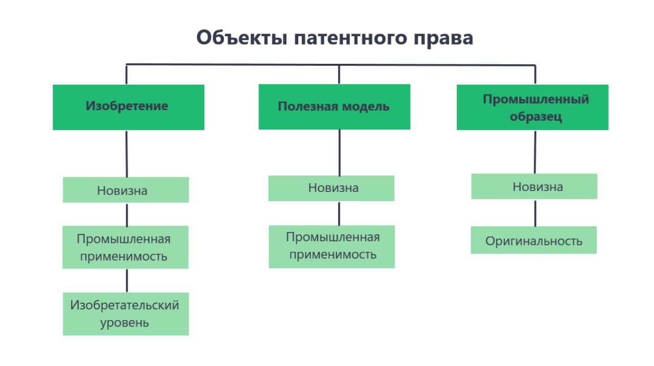 Что такое патент | Деловая cреда