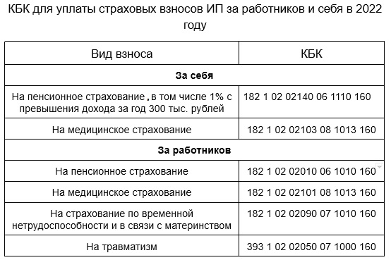 Сведения о взносах на травматизм ЕФС‑1 в 2024 году