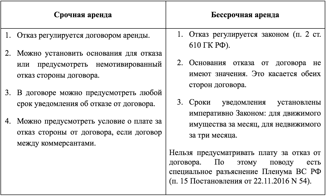 Как составить договор аренды