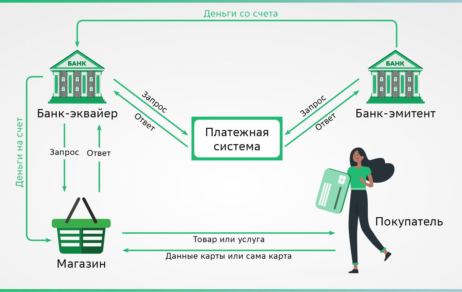 Платежные агрегаторы для сайта: принципы работы, виды | Деловая среда