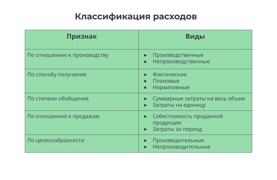 Что такое расходы | Деловая среда