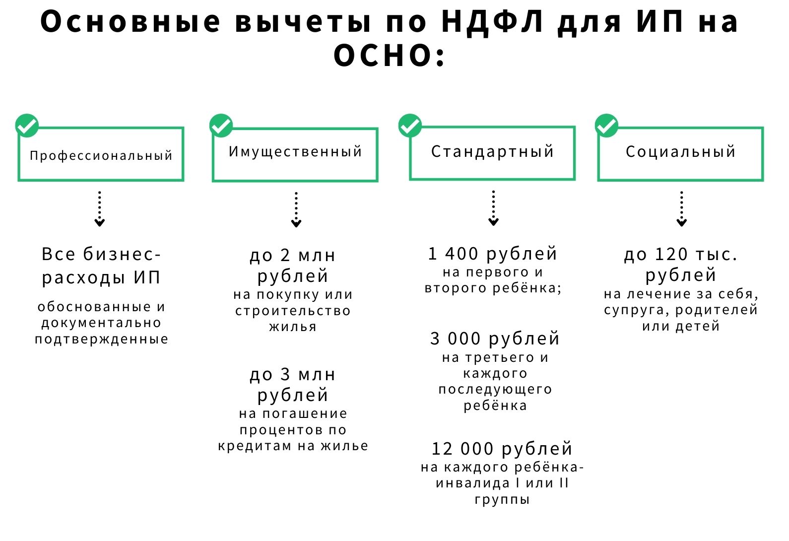 ИП на общей системе налогообложения | Деловая среда