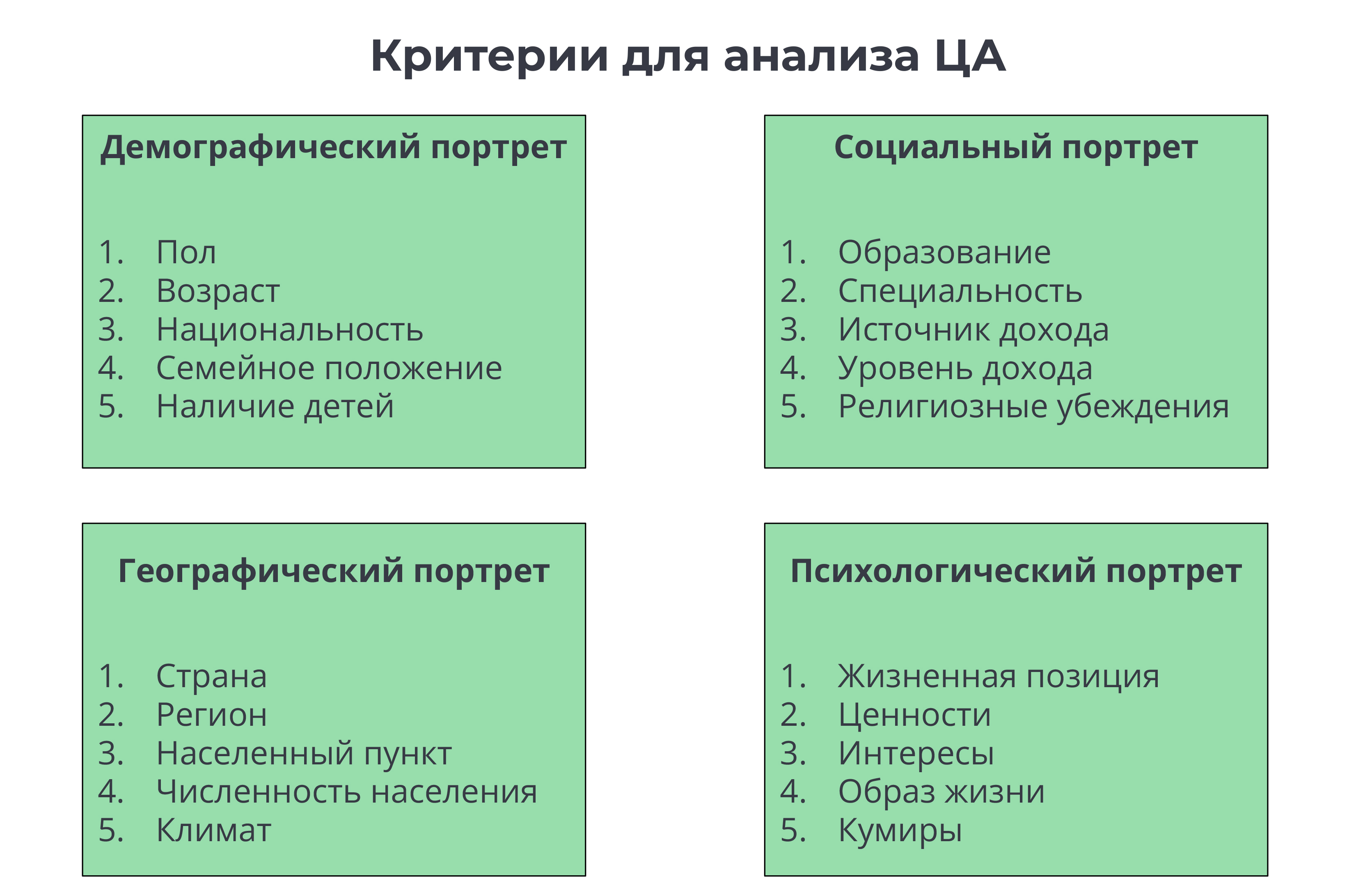 Что такое целевая аудитория | Словарь бизнес-терминов от Деловой среды