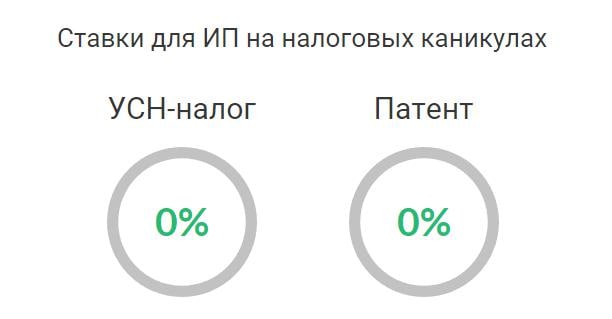 Производство мебели налоговые каникулы