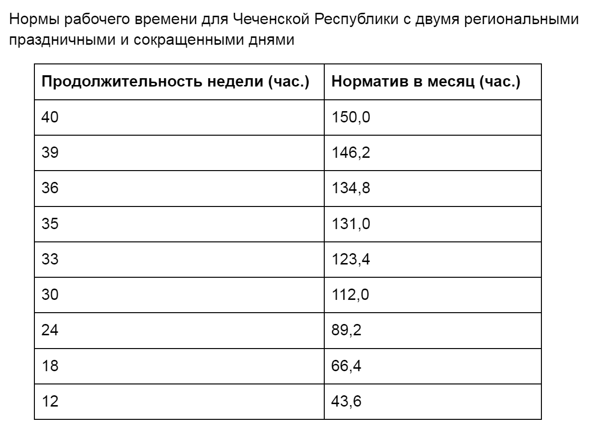 Производственный календарь на апрель 2024 года: рабочие дни, выходные и  праздники | Деловая среда