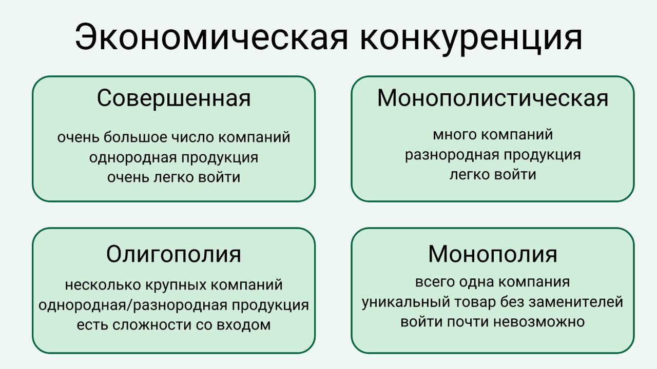 Что такое конкуренция | Деловая среда