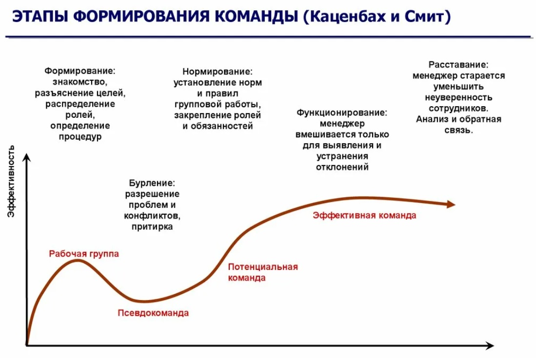 Как правильно управлять коллективом - Деловая среда