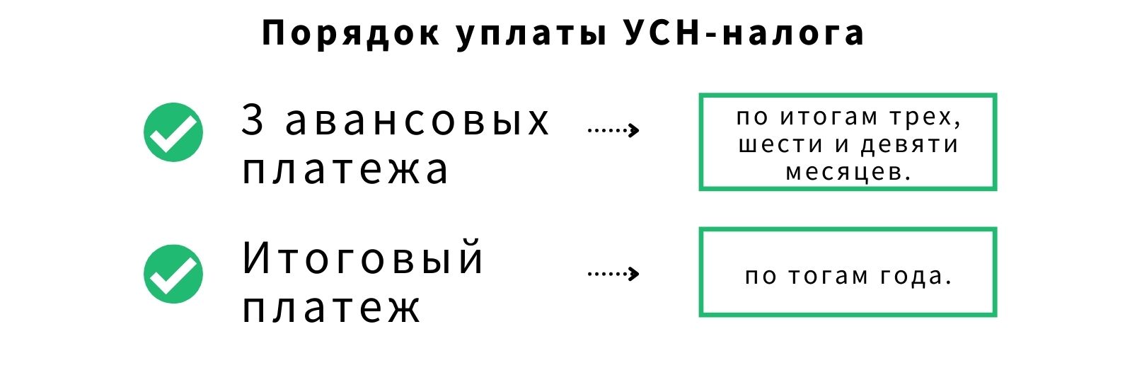 Сложности «упрощёнки» для начинающих налогоплательщиков