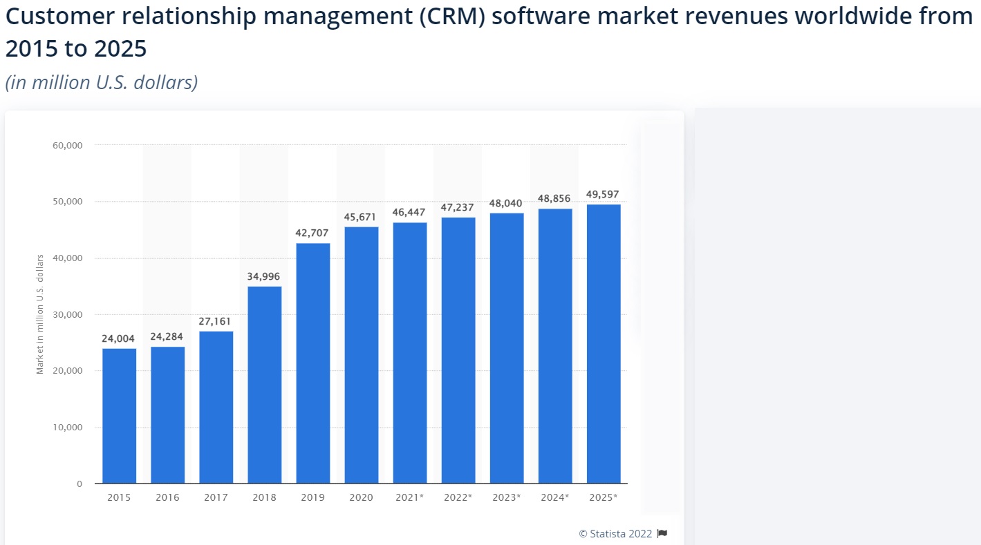 Что такое CRM-система и какие возможности она дает | Деловая среда