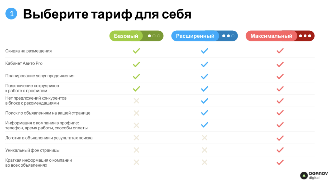 Как посмотреть статистику на Авито | Как пользоваться Аналитикой спроса на  Avito | Деловая среда