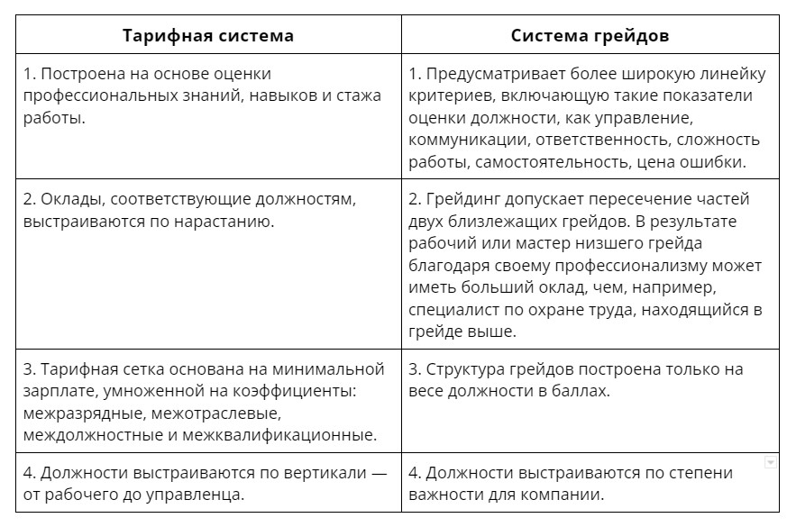 Что такое грейд должности
