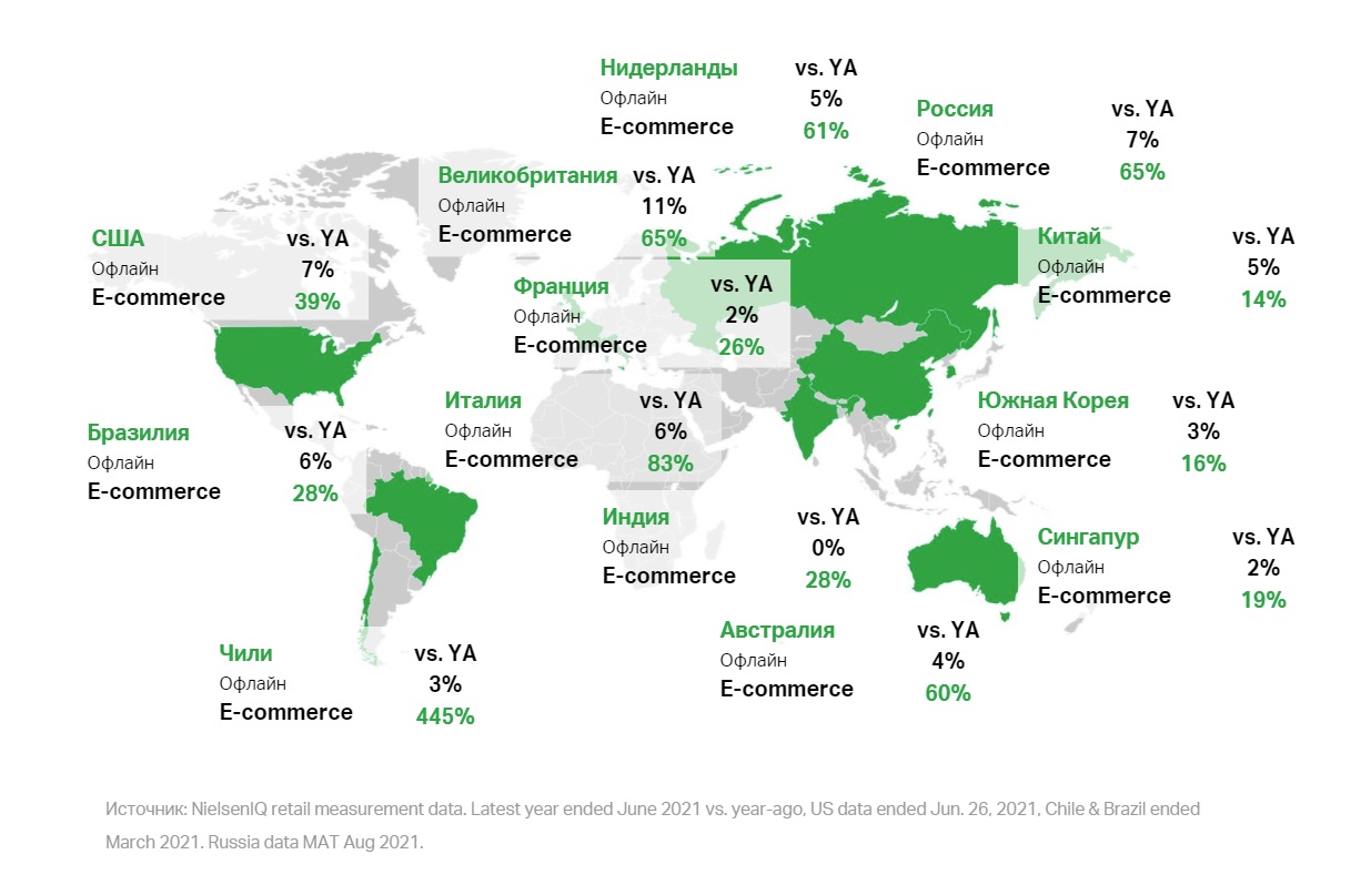 Торговля товарами повседневного спроса, анализ рынка FMCG | Деловая среда